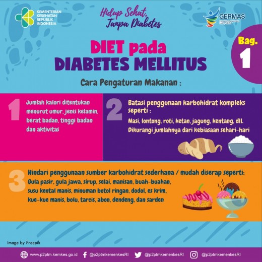 Diabetes Melitus Fakultas Ilmu Kesehatan Universitas Pembangunan Nasional Veteran Jakarta