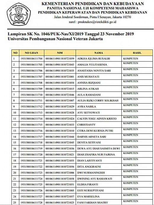 Selamat Kepada Mahasiswa Profesi Ners Yang Lulus 98 3 Fakultas Ilmu Kesehatan Universitas Pembangunan Nasional Veteran Jakarta